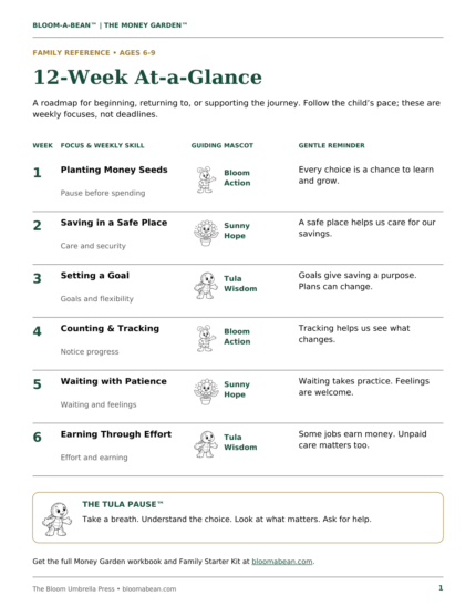 The Money Garden™ 12-Week At-a-Glance Reference — Free PDF